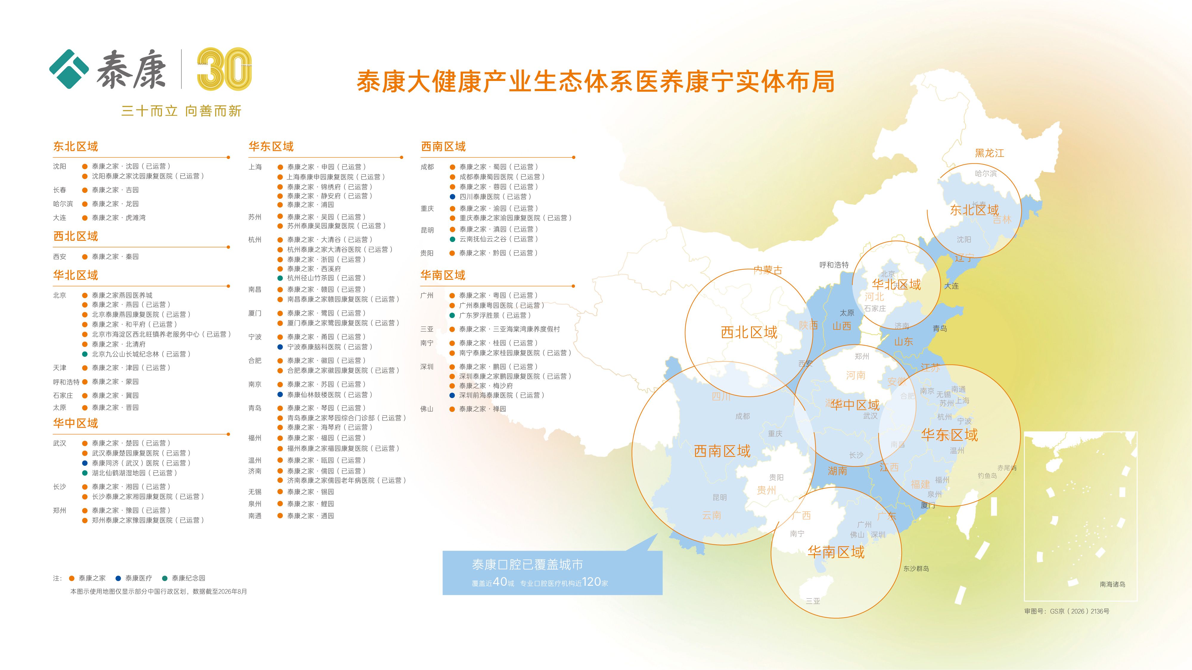 大健康产业布局图